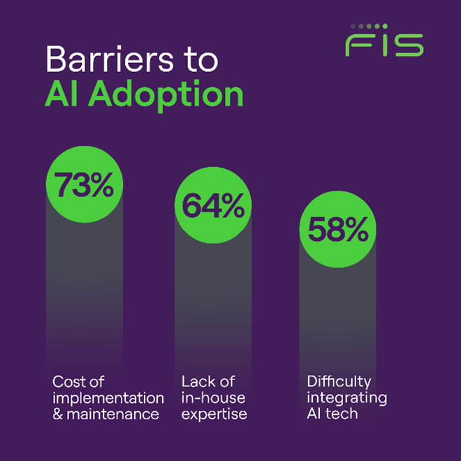 Barriers to AI Adoption chart